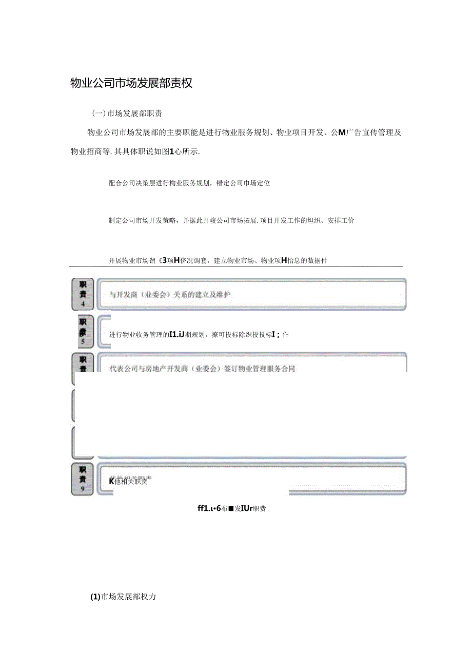 物业公司市场发展部责权.docx_第1页
