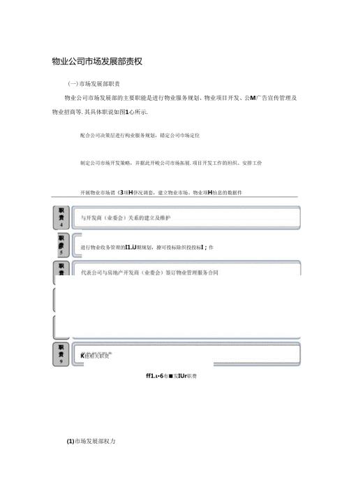 物业公司市场发展部责权.docx