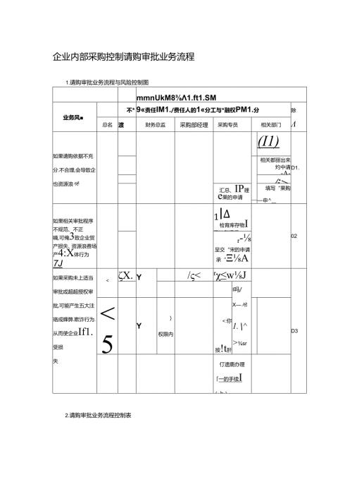 企业内部采购控制请购审批业务流程.docx