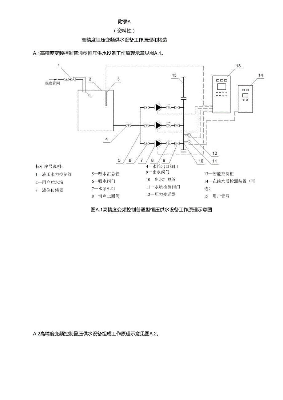 高精度恒压变频供水设备工作原理和构造、试验用仪表及试验装置.docx_第1页