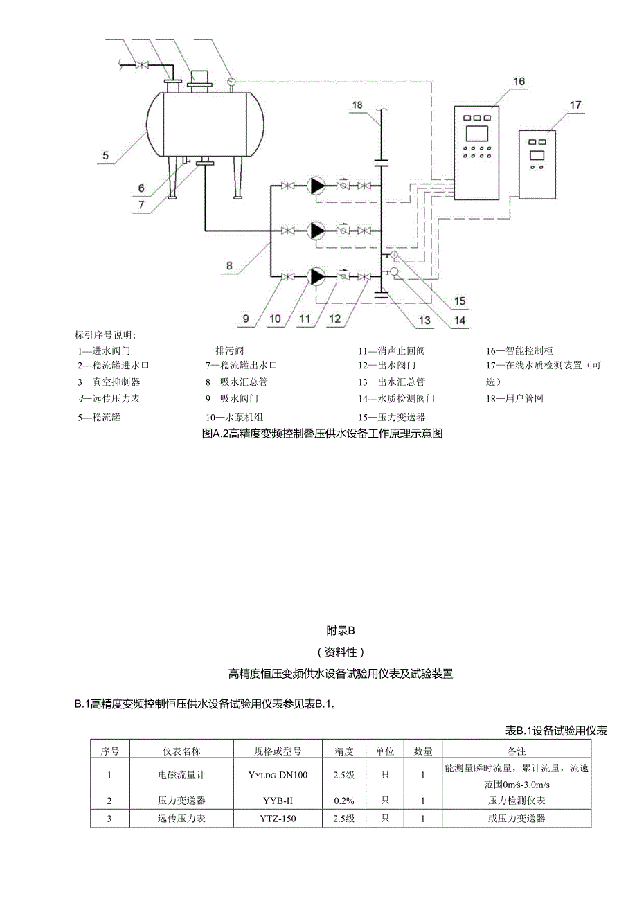 高精度恒压变频供水设备工作原理和构造、试验用仪表及试验装置.docx_第2页