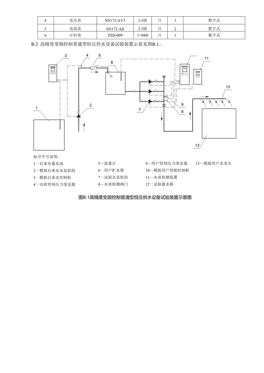 高精度恒压变频供水设备工作原理和构造、试验用仪表及试验装置.docx_第3页