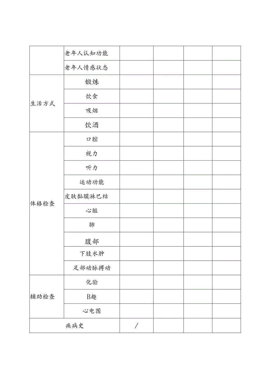 老年个人健康状况分析报告模板51216.docx_第2页