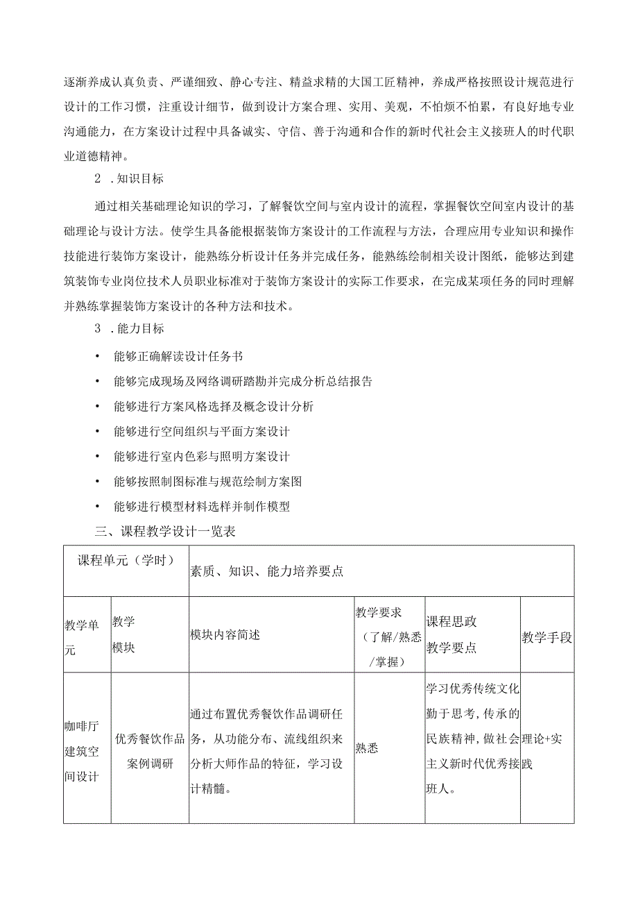 《室内设计二（餐饮、酒店室内设计）》课程标准（含课程思政）.docx_第2页