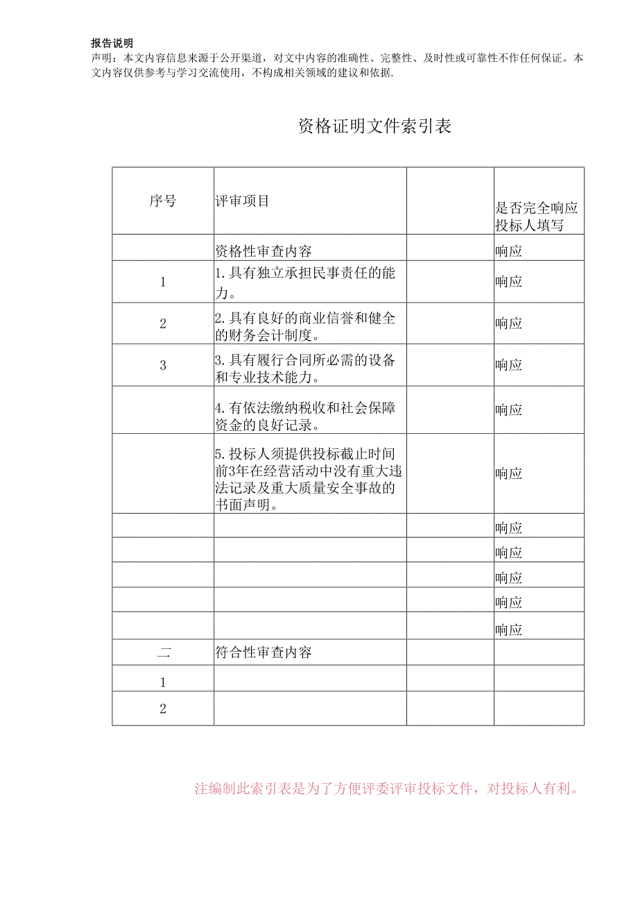 供排水公司安保服务采购投标方案（技术标）.docx_第2页