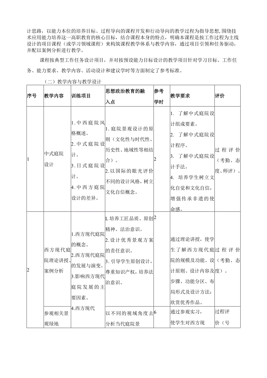 《庭院景观设计》课程标准（含课程思政）.docx_第3页
