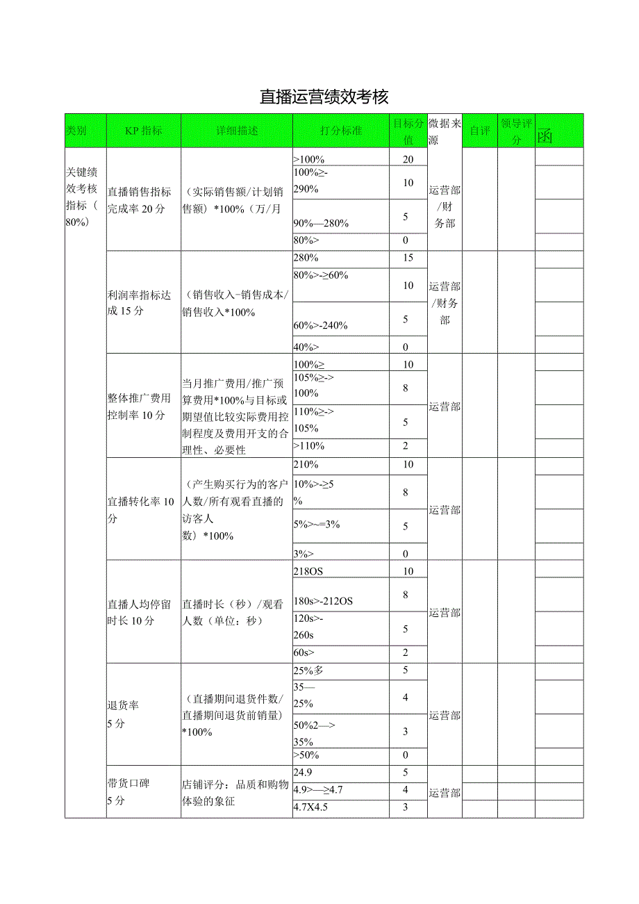 直播运营绩效考核.docx_第1页