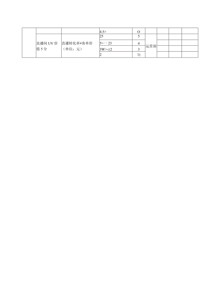 直播运营绩效考核.docx_第2页