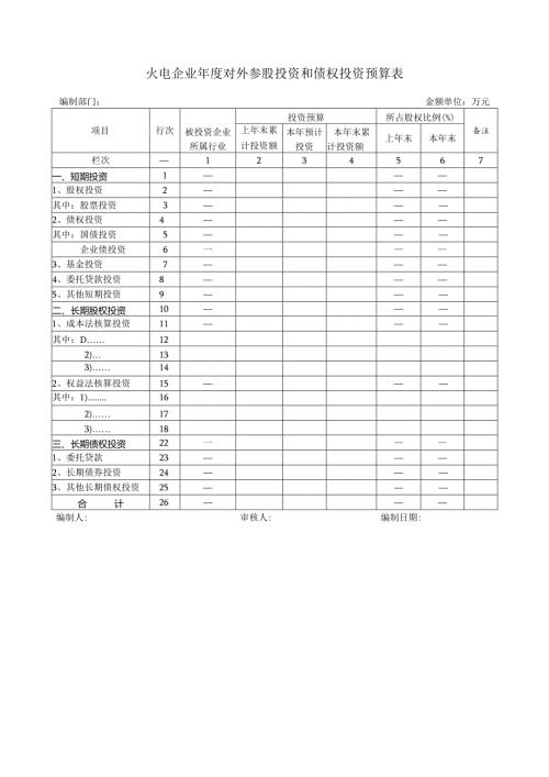 火电企业对外参股投资和债权投资预算表.docx