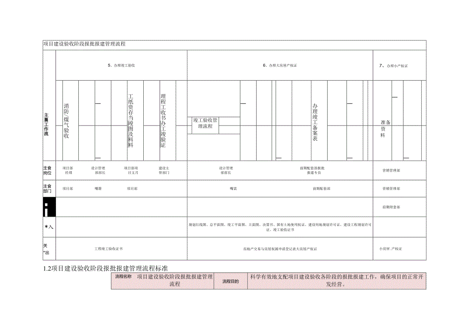 02项目建设验收阶段报批报建管理流程(2).docx_第3页