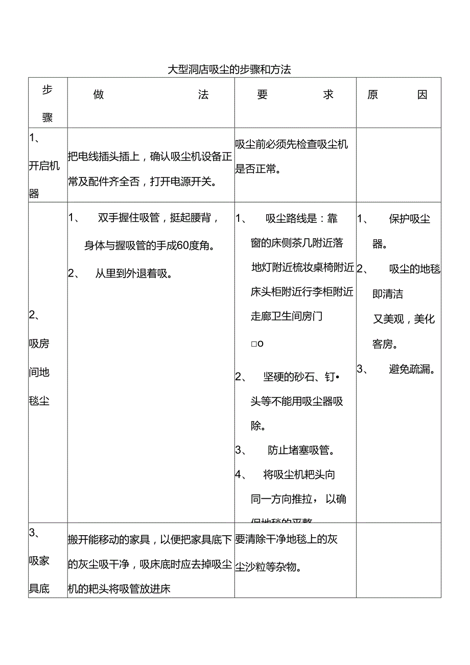 大型酒店吸尘的步骤和方法.docx_第1页