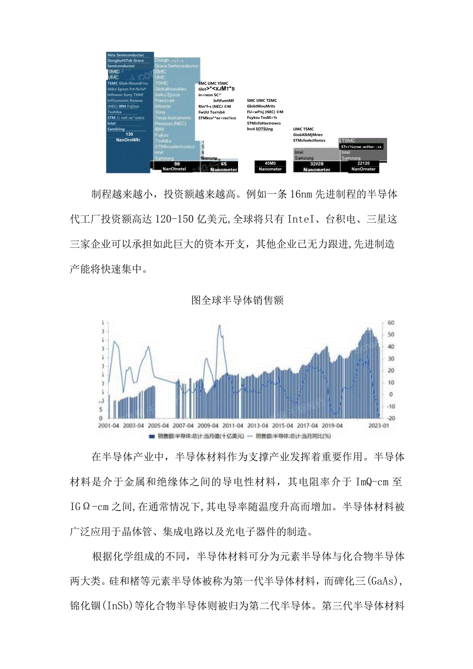 半导体行业2023年发展现状与趋势研究报告.docx_第2页
