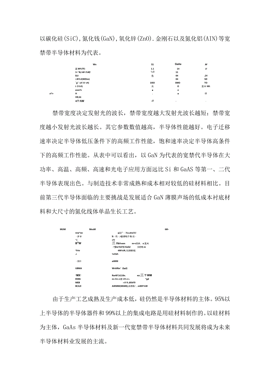 半导体行业2023年发展现状与趋势研究报告.docx_第3页