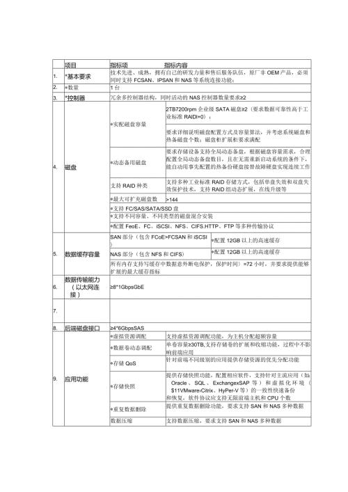 NetApp 招标技术建议FAS2240A.docx