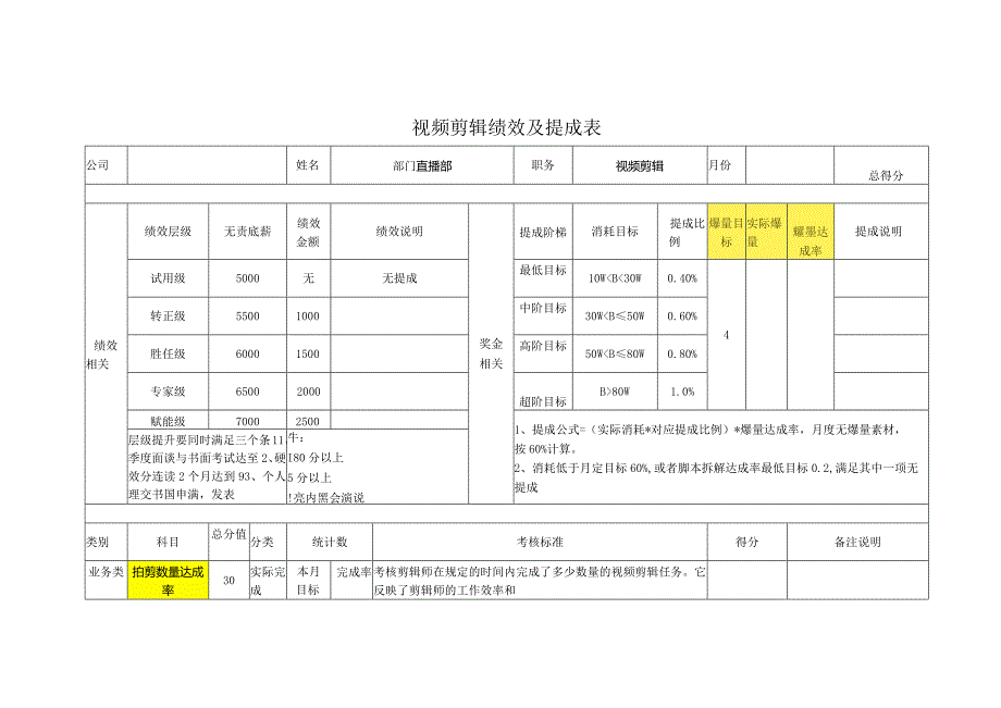 视频剪辑绩效及提成表.docx_第1页