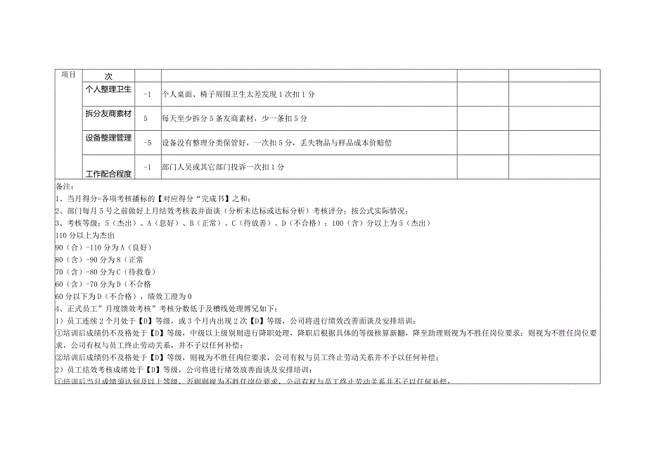 视频剪辑绩效及提成表.docx_第3页