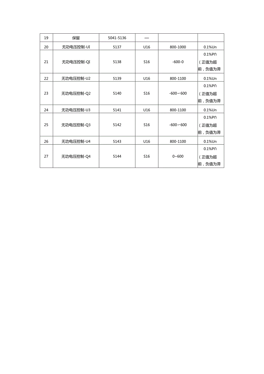户用光伏逆变器Modbus通讯协议地址定义.docx_第3页
