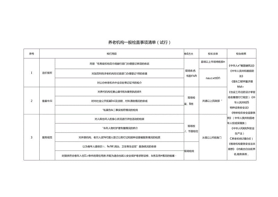 养老机构一般检查事项清单（试行）1310.docx_第1页