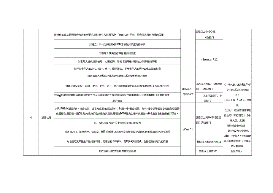养老机构一般检查事项清单（试行）1310.docx_第2页