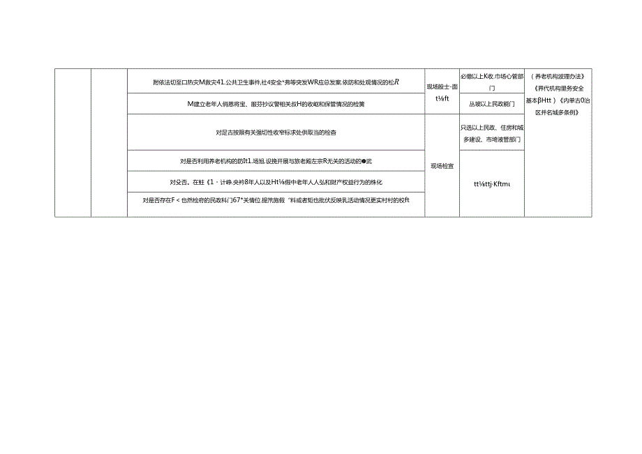 养老机构一般检查事项清单（试行）1310.docx_第3页
