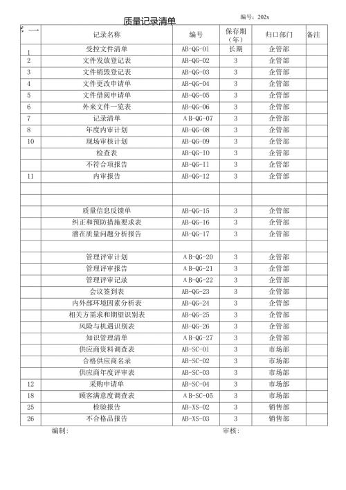 公司质量记录清单.docx