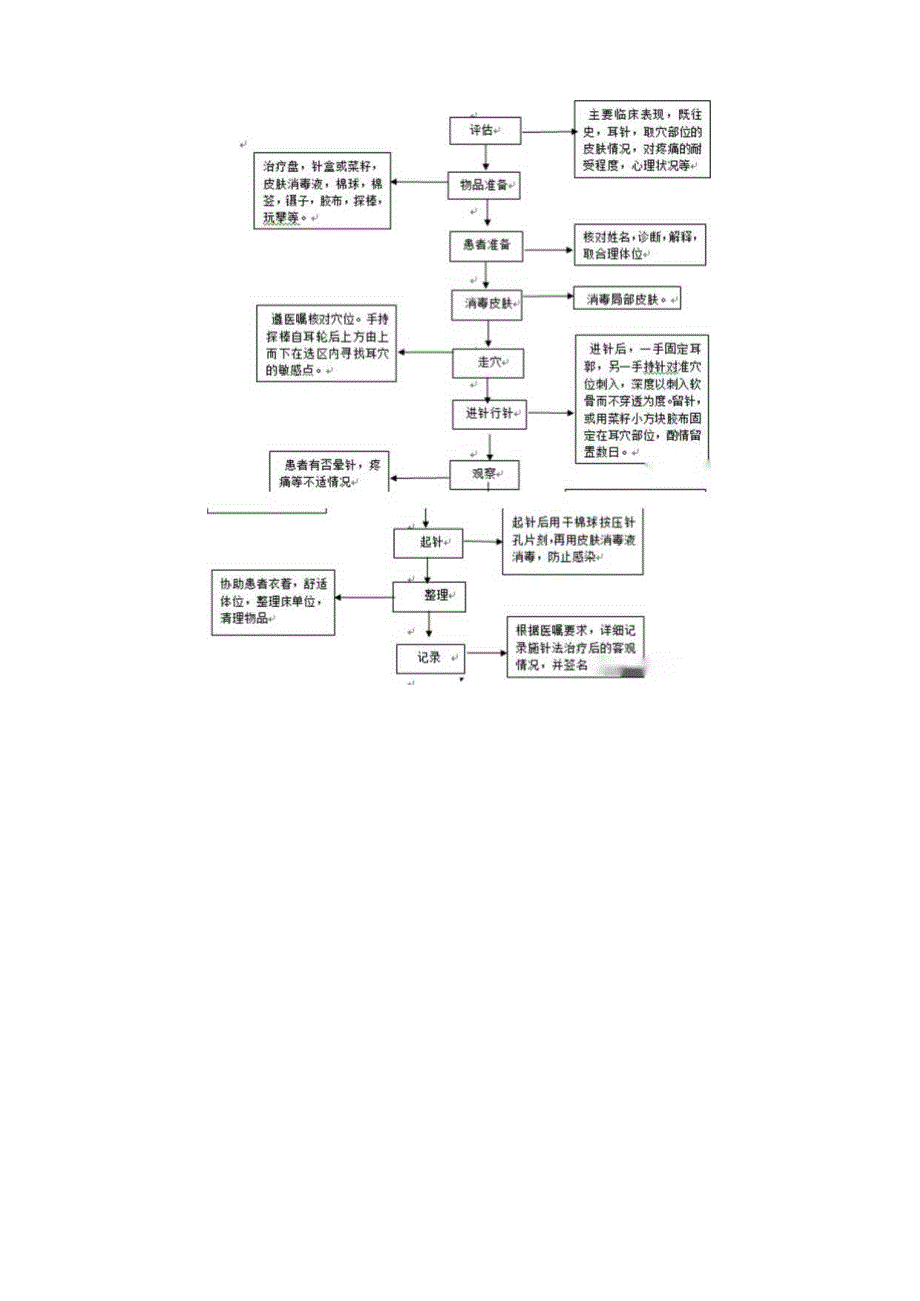 耳针法中医护理技术操作规程及评分标准.docx_第3页