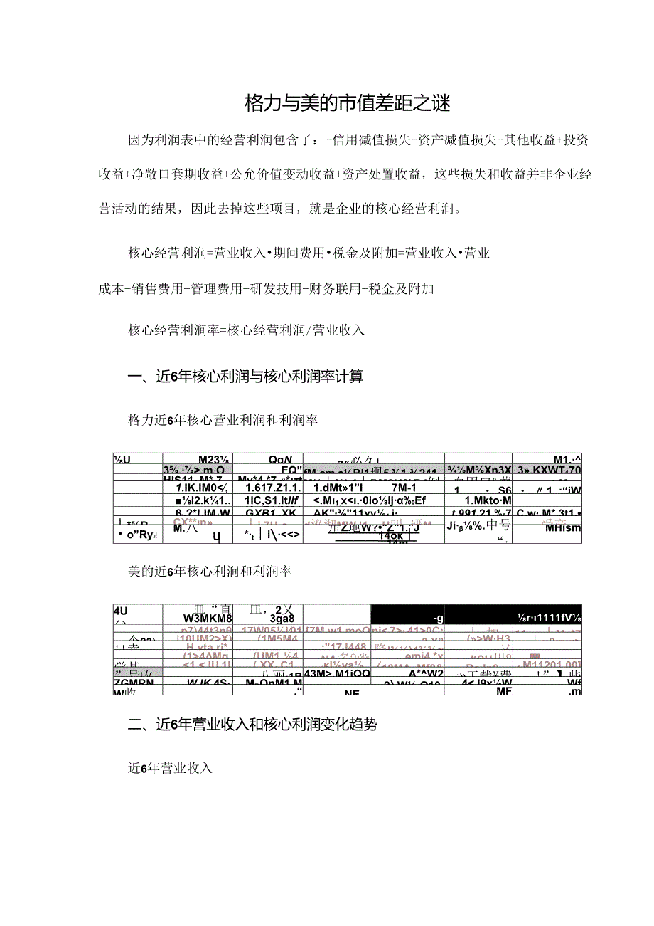 格力与美的市值差距之谜.docx_第1页