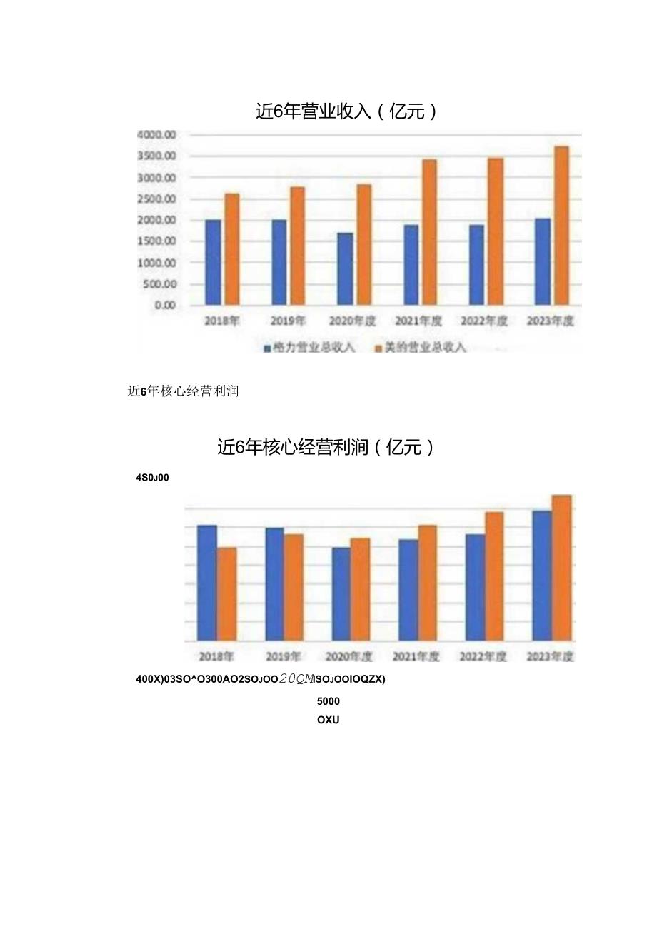 格力与美的市值差距之谜.docx_第2页