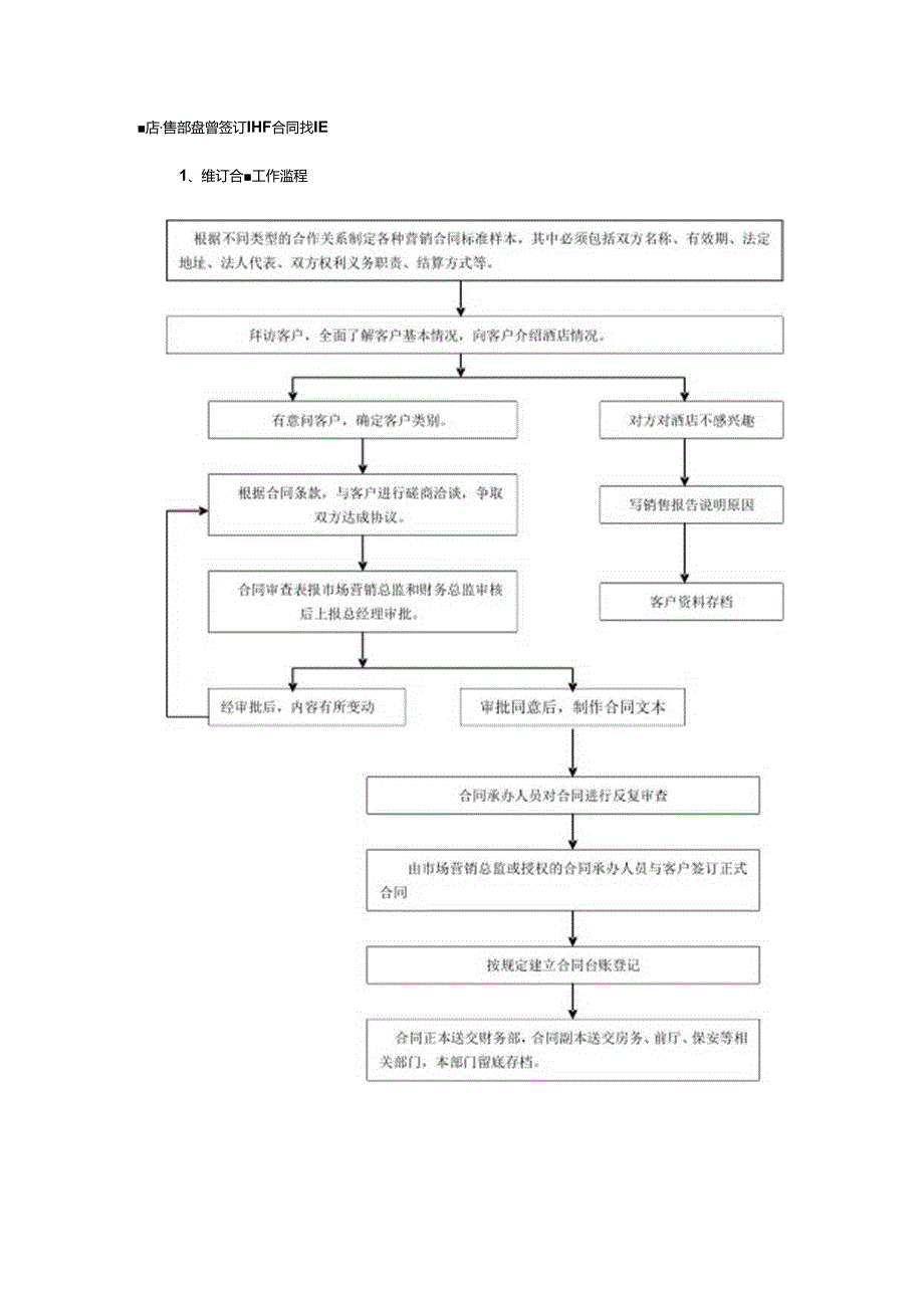 酒店销售部运营签订销售合同规范.docx_第1页