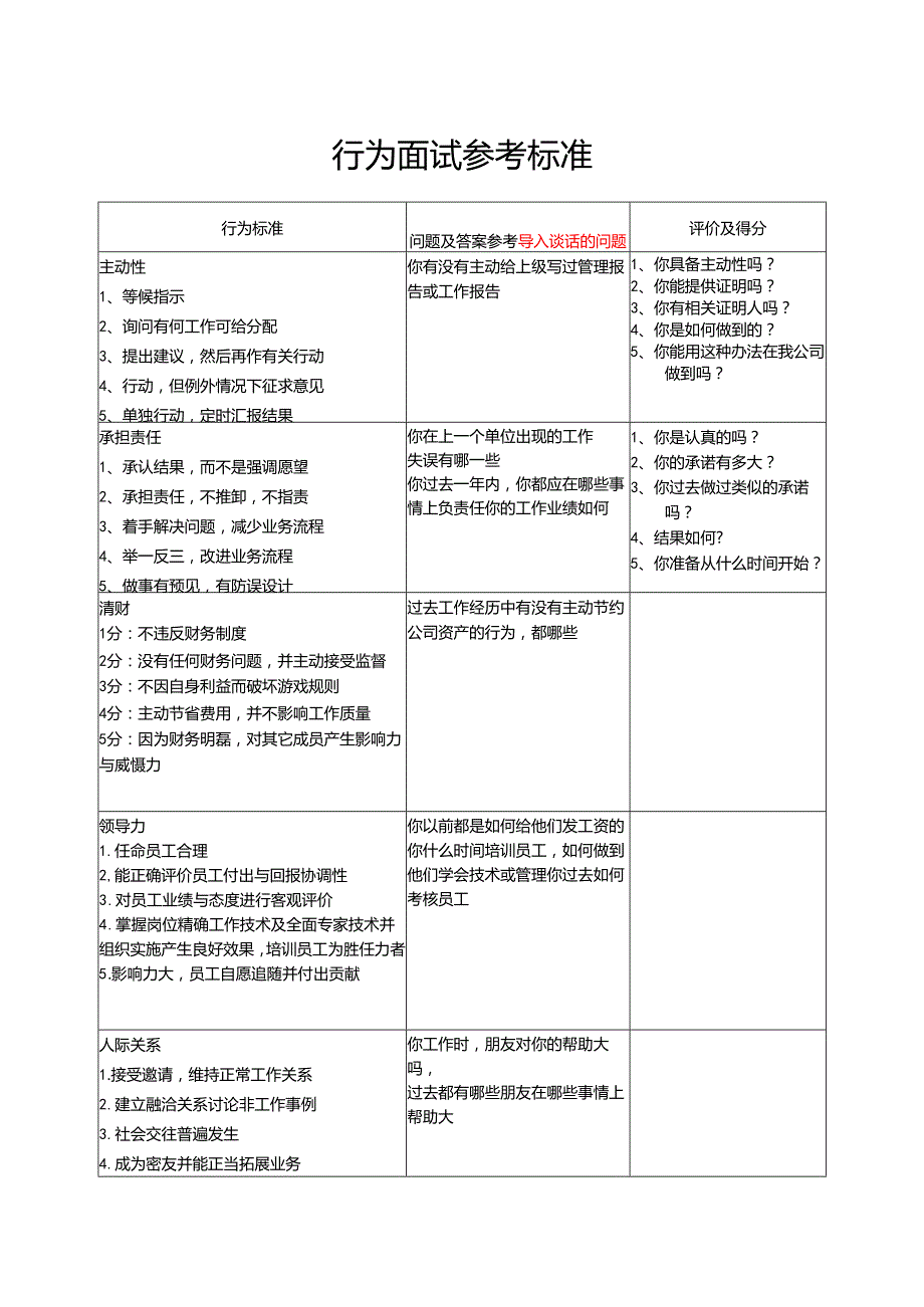 行为面试参考标准.docx_第1页