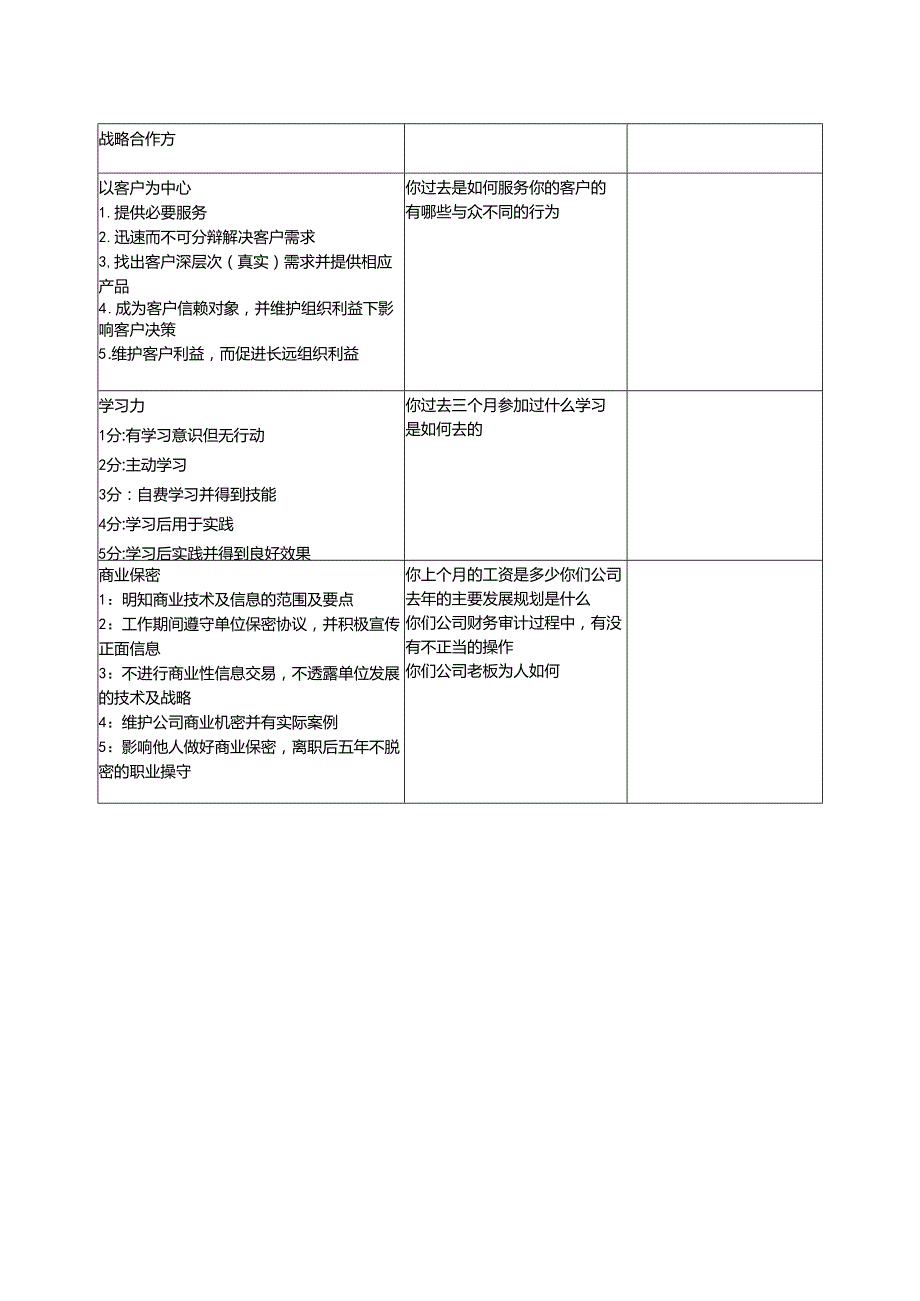 行为面试参考标准.docx_第2页