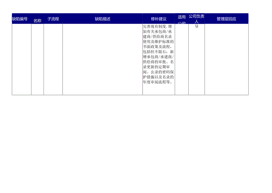 [信息系统部分]内部控制缺陷及修补建意.docx_第3页