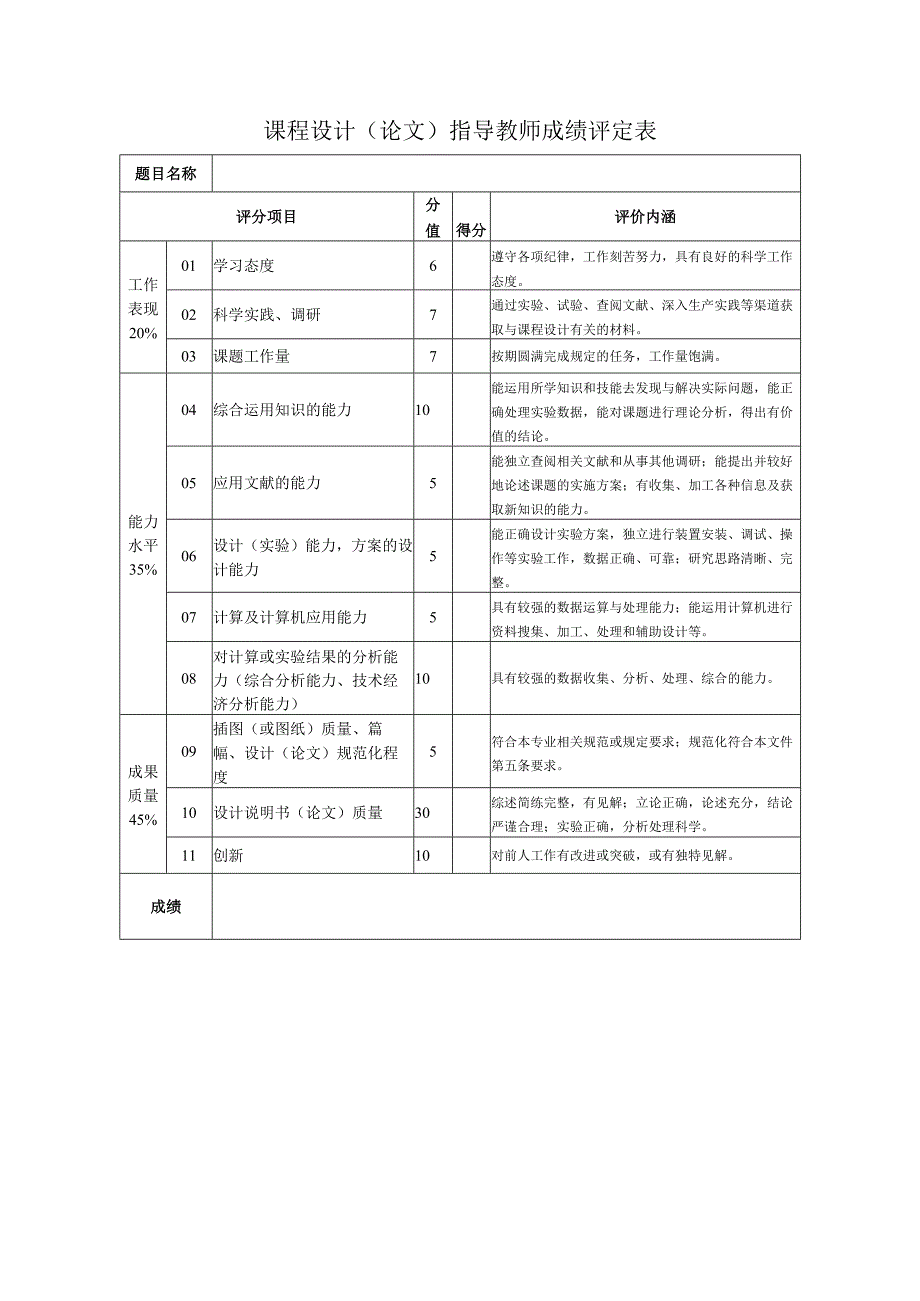 低合金刃具钢9mn2v的热处理工艺设计课程设计毕业论文.docx_第3页