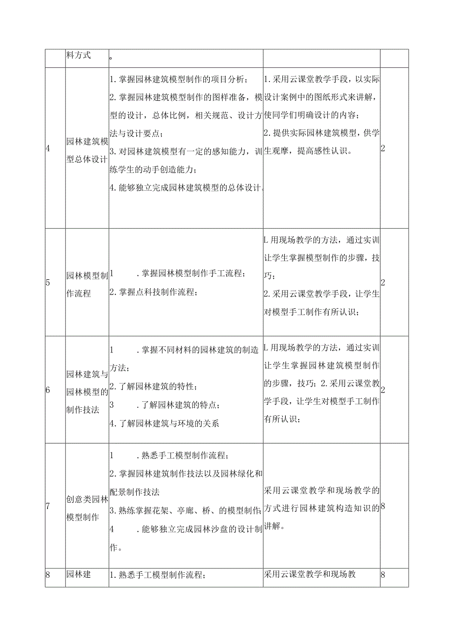 《园林模型设计与制作》课程教学标准.docx_第3页