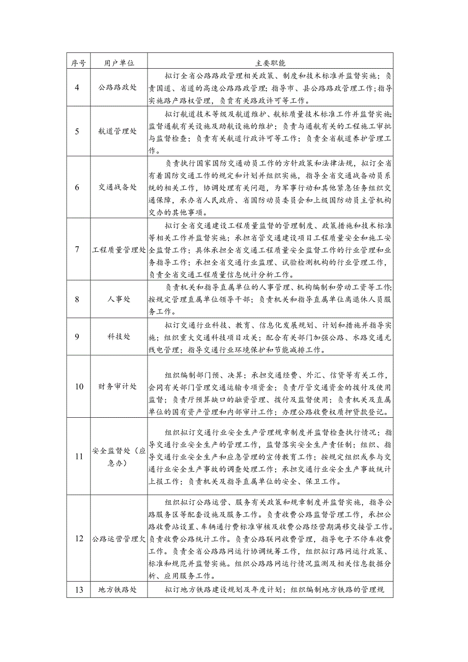 广东省省级政务信息化（2024年第一批）项目需求广东省交通运输厅一体化数字平台（二期）项目基础设施及软件开发服务.docx_第3页