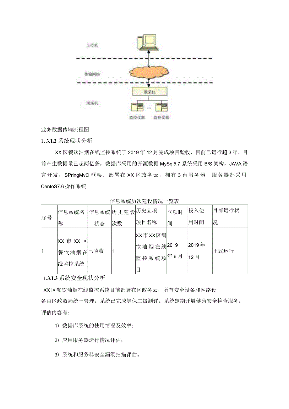 餐饮油烟在线监控系统、重点污染源自动监控与基础数据库系统升级改造项目采购需求.docx_第2页