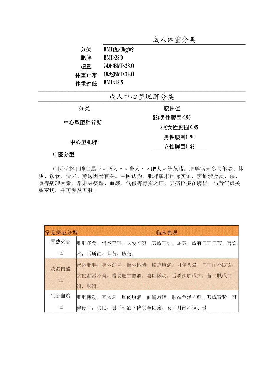 成人肥胖食养指南（2024年版）.docx_第2页