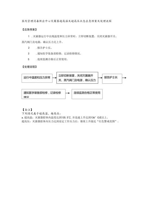医院管理消毒供应中心灭菌器超高温及超高压状态应急预案及处理流程.docx