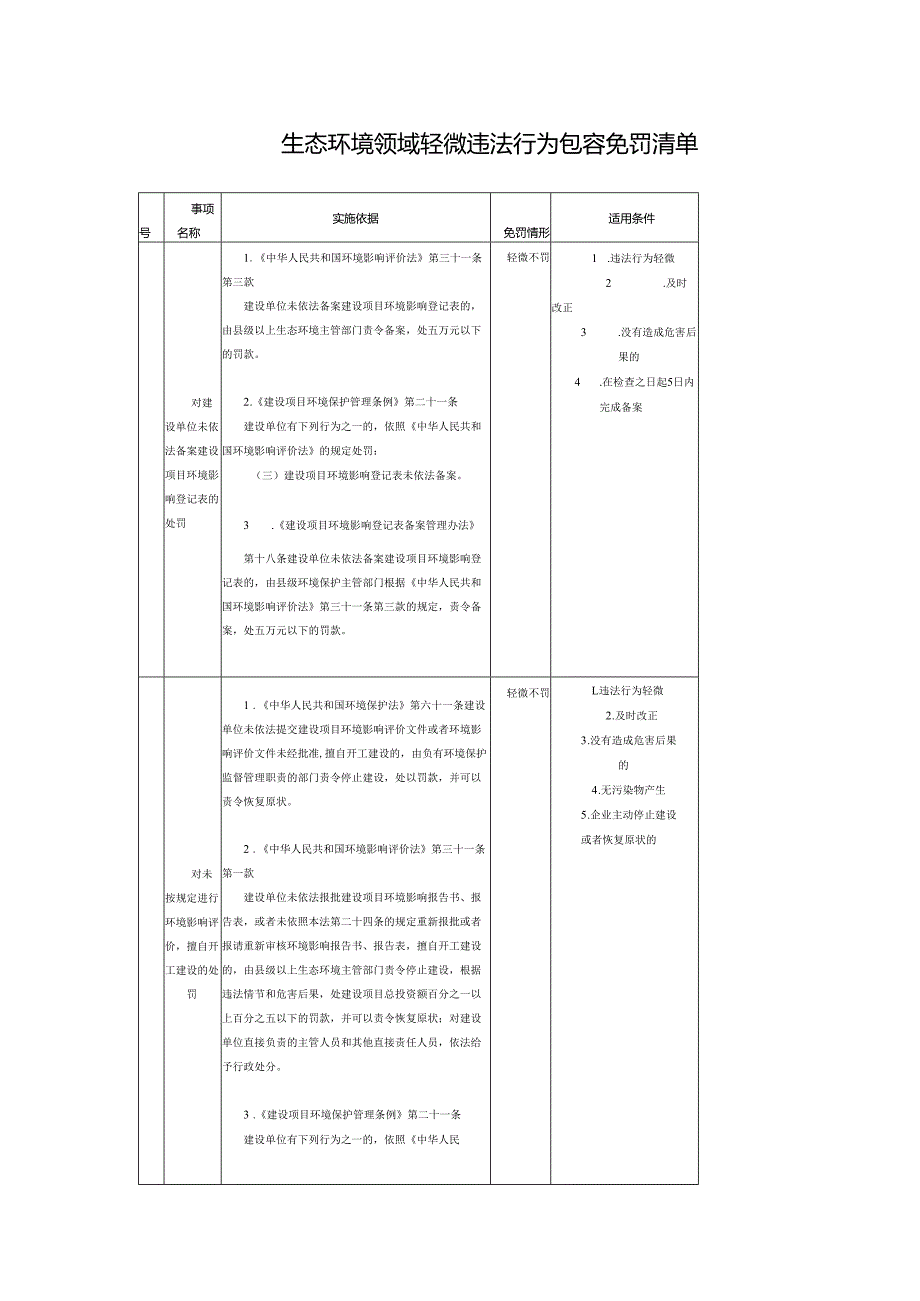 生态环境领域轻微违法行为包容免罚清单.docx_第1页