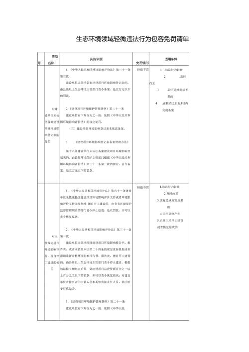 生态环境领域轻微违法行为包容免罚清单.docx