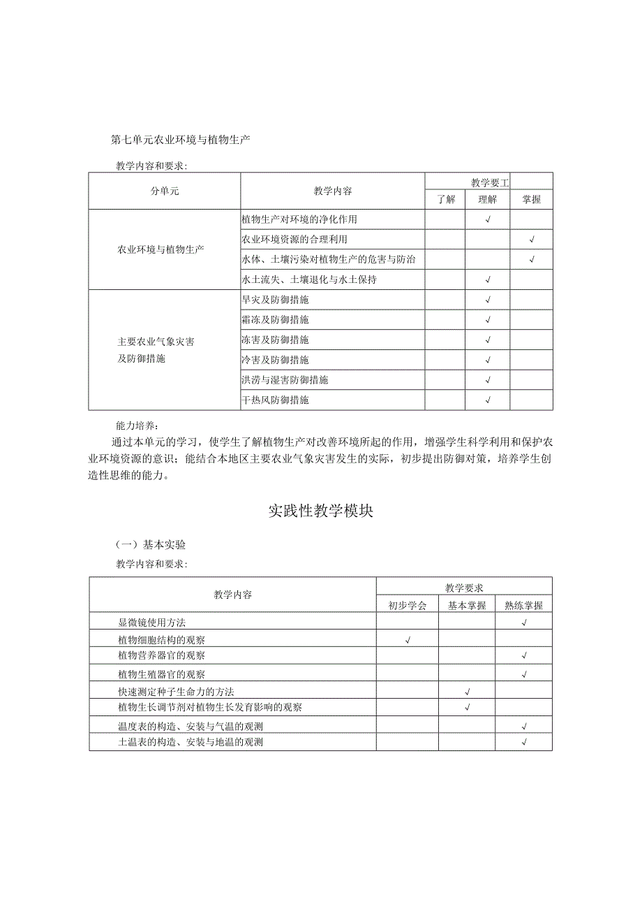 现代农艺技术专业教学大纲.docx_第2页