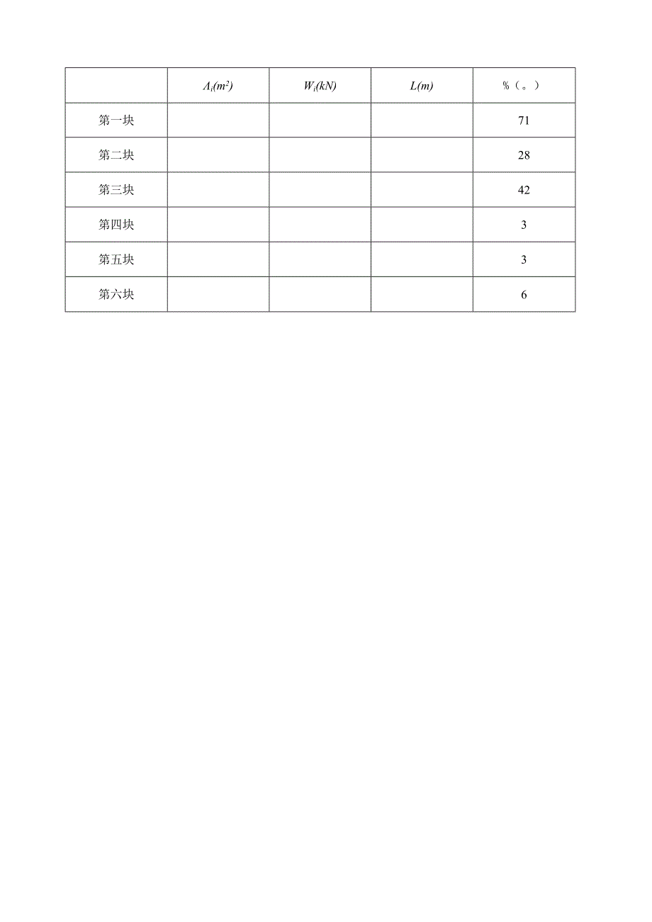 滑坡抗滑桩设计计算.docx_第2页