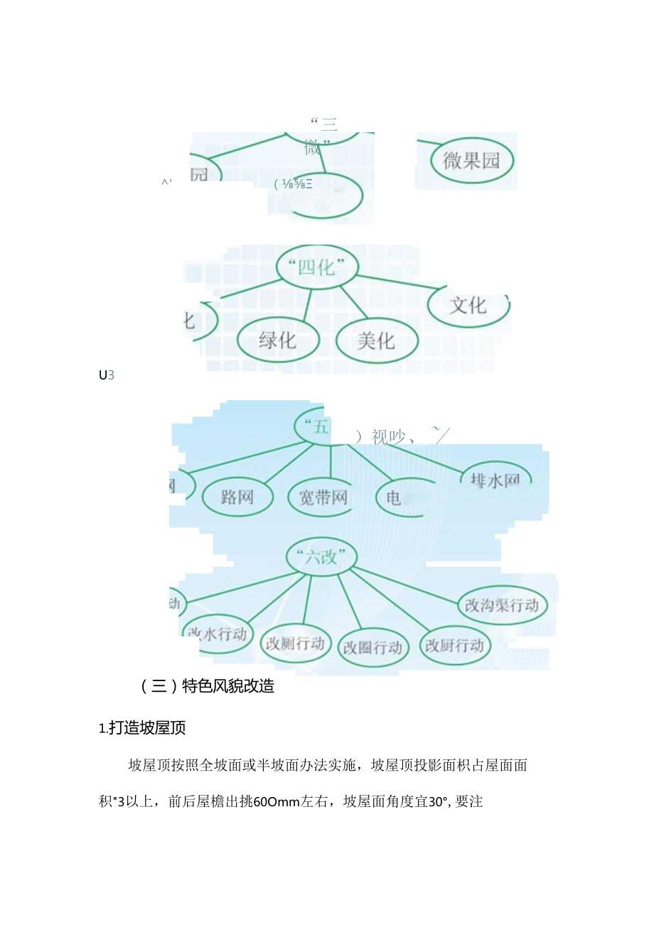 乡村风貌提升工作要点和流程.docx_第3页