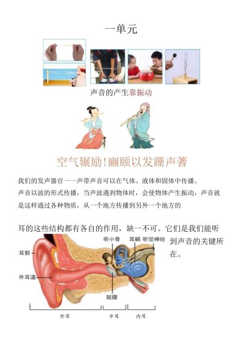四年级上册科学复习清单.docx