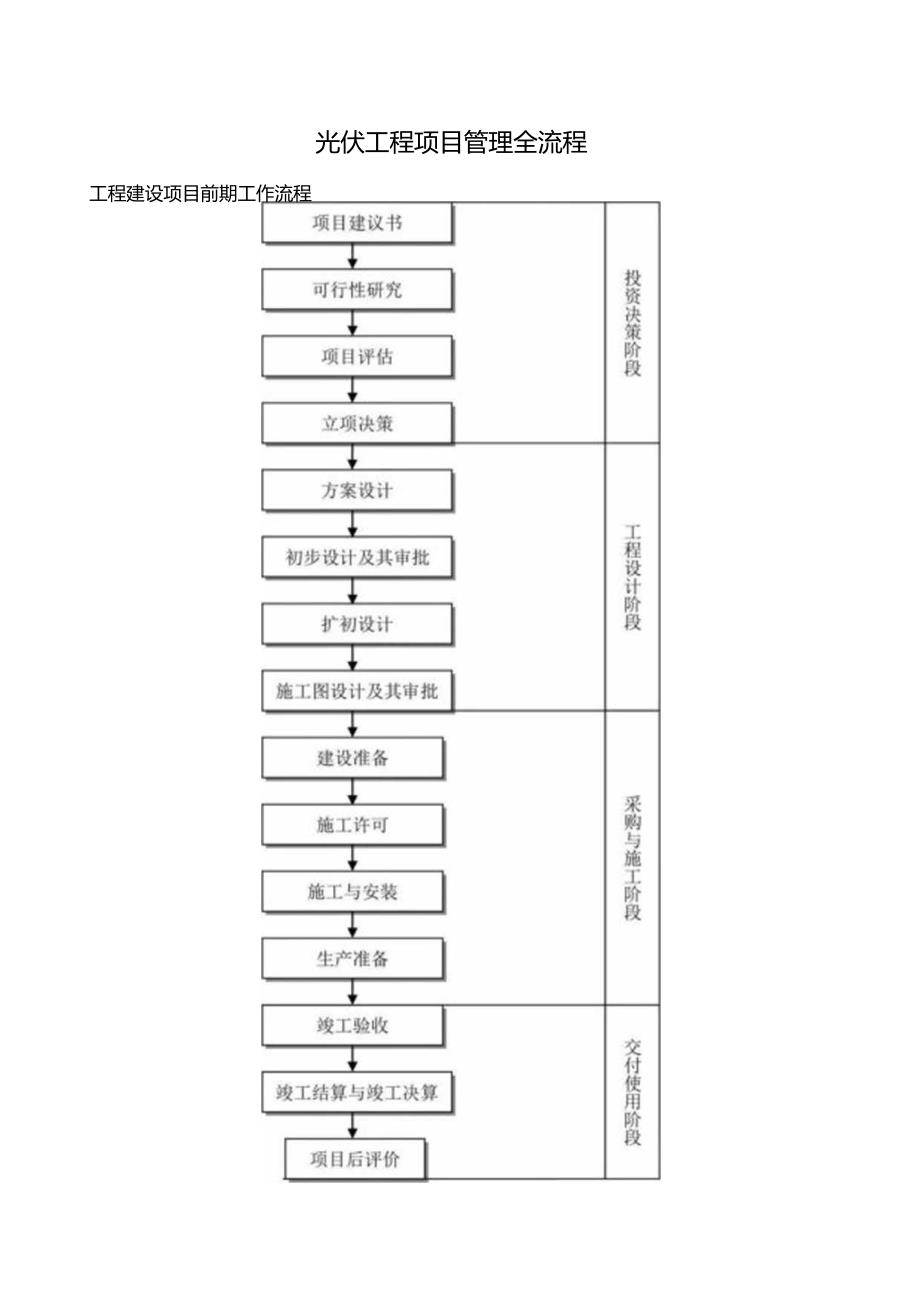 光伏工程项目管理全流程.docx_第1页