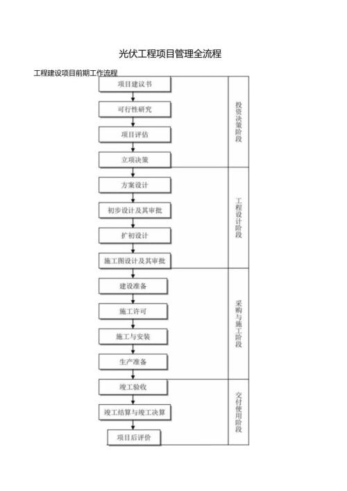 光伏工程项目管理全流程.docx