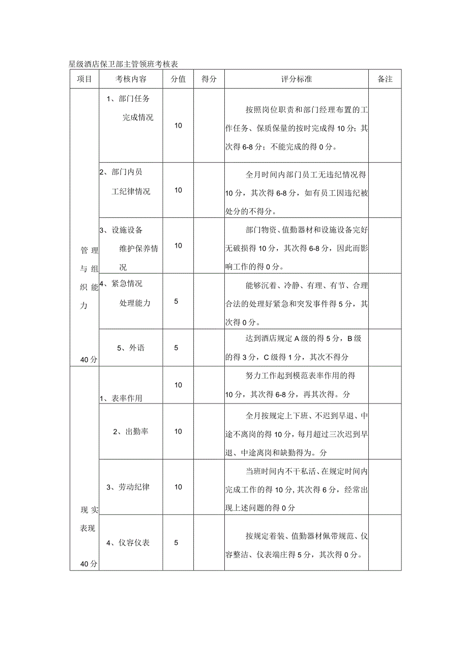 星级酒店保卫部主管领班考核表.docx_第1页