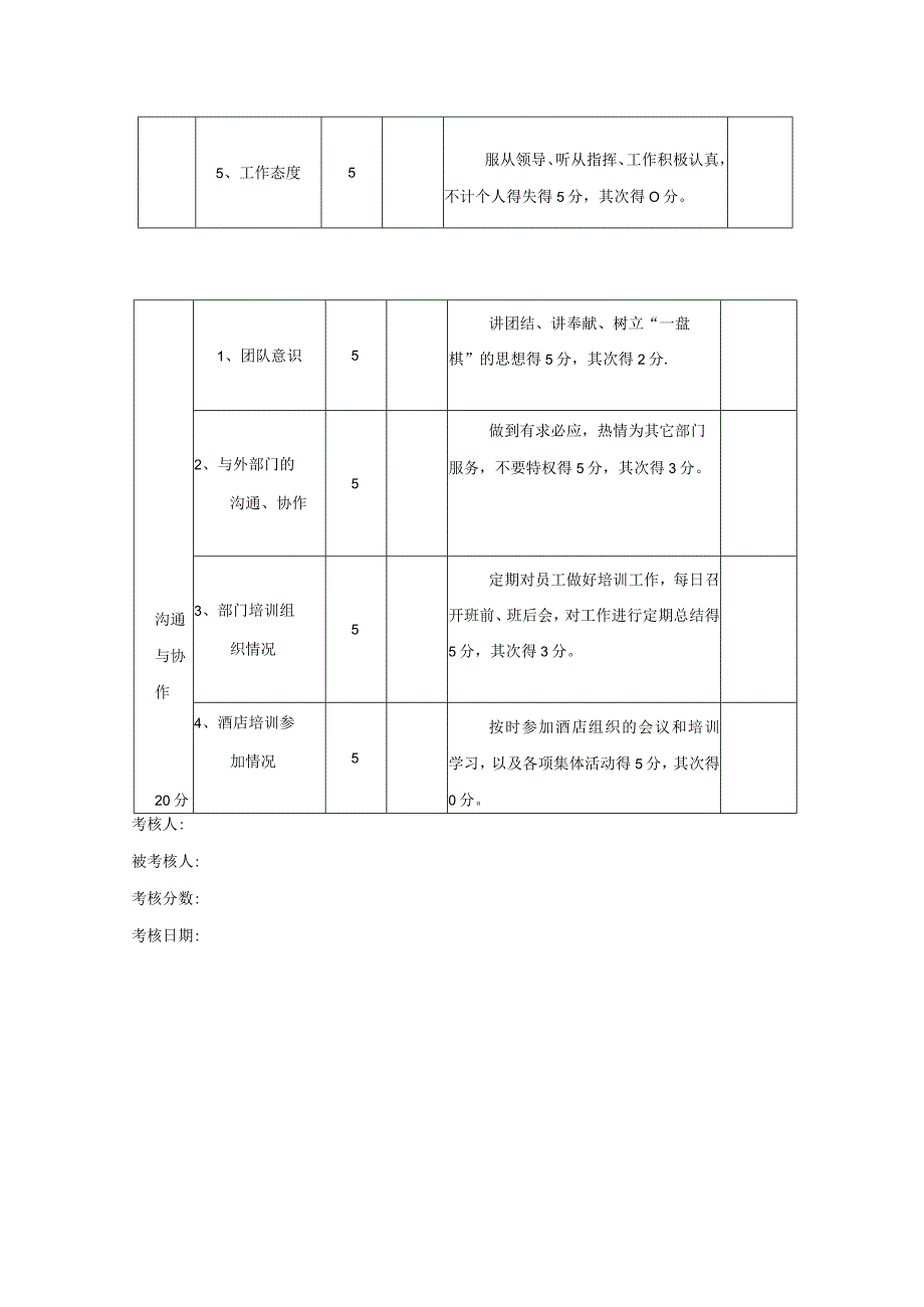 星级酒店保卫部主管领班考核表.docx_第2页