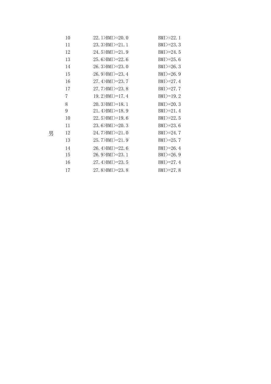 BMI身体质量指数计算公式与对照表.docx_第3页