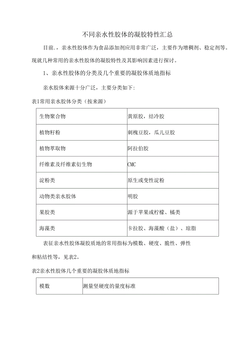 不同亲水性胶体的凝胶特性汇总.docx_第1页